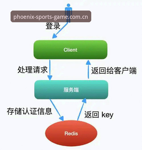 凤凰体育靠谱吗 凤凰体育靠谱吗?从用户真实体验到官方认证的深度解析